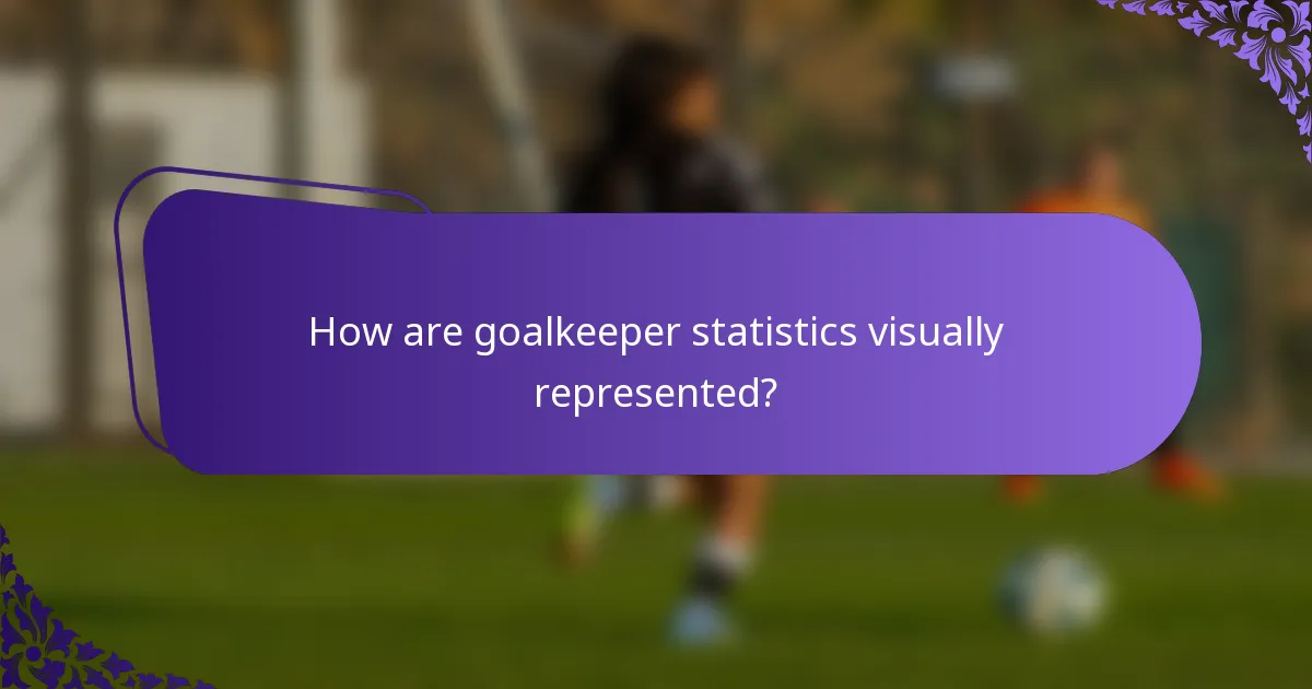 How are goalkeeper statistics visually represented?