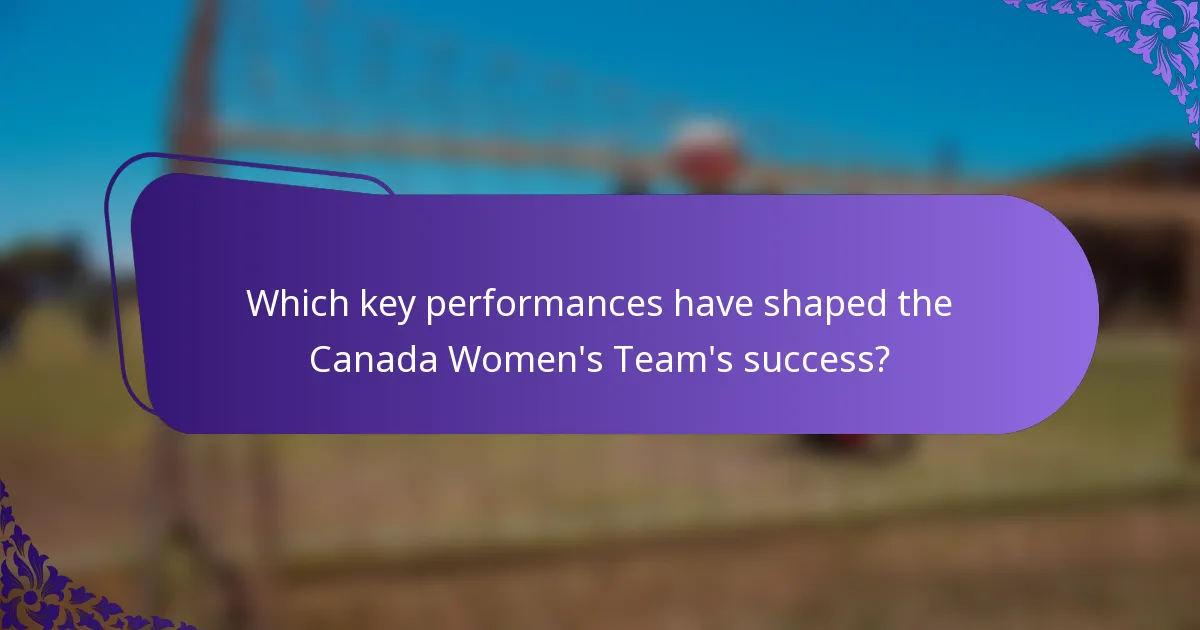 Which key performances have shaped the Canada Women's Team's success?